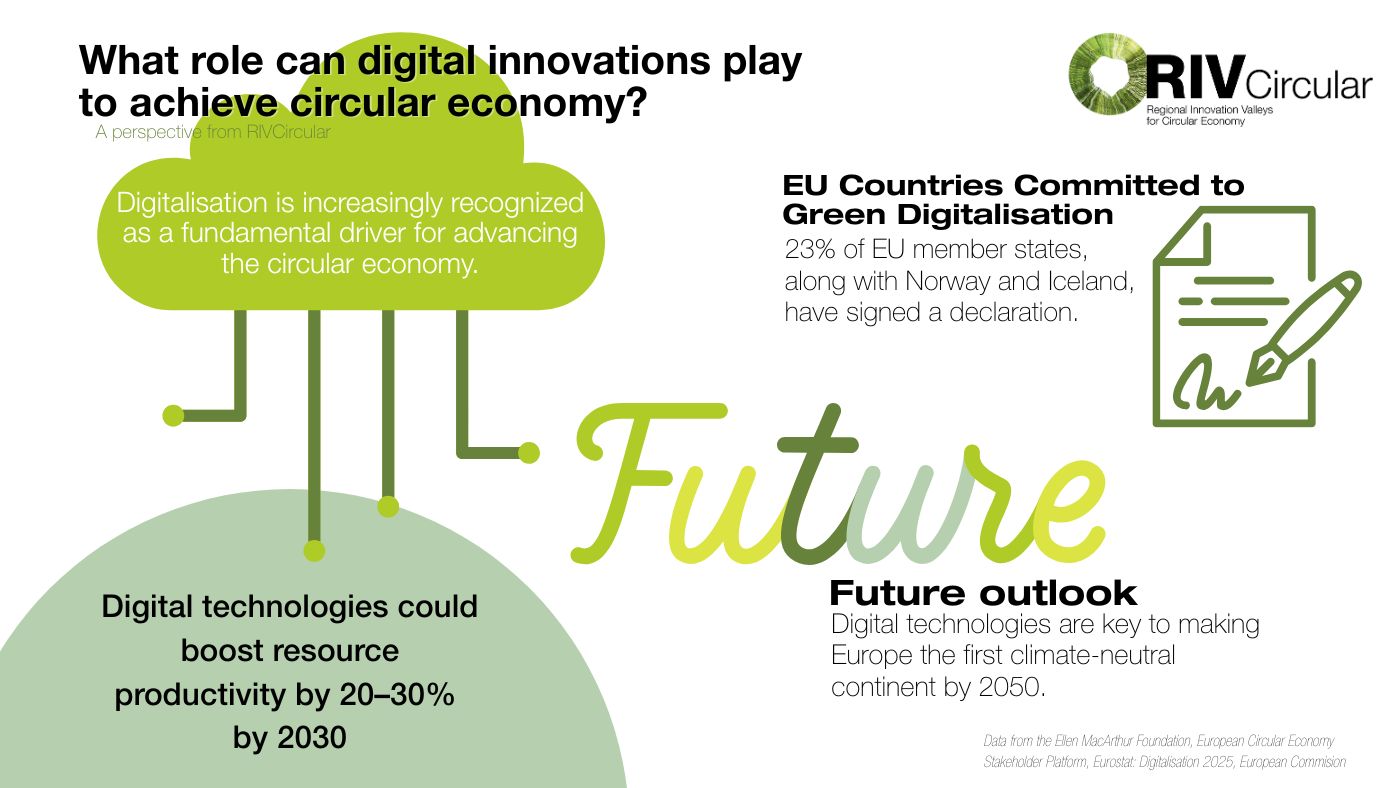 What role can digital innovations play to achieve circular economy ...